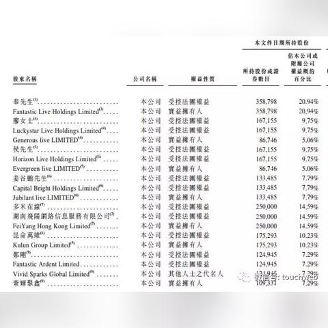 映客极速版狂飙飞起来,颠覆你的直播体验,享受极速冲刺的乐趣!