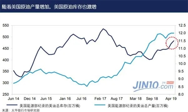 美国原油市场首次亮起红灯:库存激增与供应链紧张的双重影响分析 美国原油市场首次亮起红灯:库存激增与供应链紧张的双重影响分析
