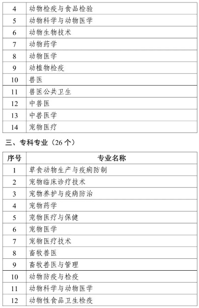 (官方兽医制度在国际上有什么模式)国家叫停官方兽医行业,对兽医行业带来何种影响? (官方兽医制度在国际上有什么模式)国家叫停官方兽医行业,对兽医行业带来何种影响?