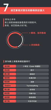 如何利用网易音乐人指数攻略,提升你的音乐创作影响力和收入?
