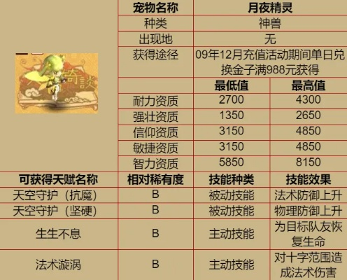 追寻奇幻世界:细述灵兽养成物语图鉴中丰富多元的种类与养成技巧