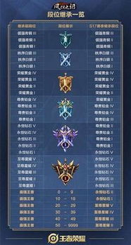 王者荣耀断网版2024年最新消息:2024年或将推出独立版,享受断网下的游戏快感