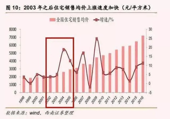 (东方新世界 房价)深度解析东方新世界二手房价格走势:影响因素与投资建议 (东方新世界 房价)深度解析东方新世界二手房价格走势:影响因素与投资建议