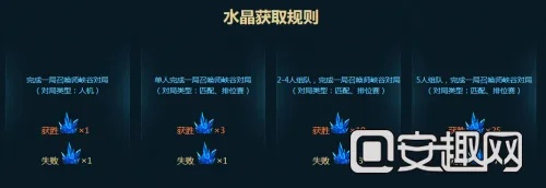 (永恒lol)永恒联盟攻略大全：无敌终极指南，助你成为顶尖玩家！
