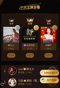 王牌播主是什么级别？如何成为顶级播主？探索成功背后的秘密和技巧