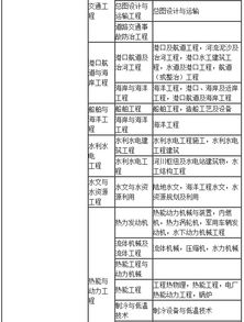 寸心之争：会员等级对照表及其影响因素分析与比较研究