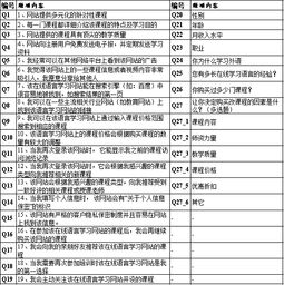 寸心之争:会员等级对照表及其影响因素分析与比较研究 寸心之争:会员等级对照表及其影响因素分析与比较研究