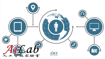 如何让智能姬化技术实现心愿？智能化姬化技术如何满足用户需求？