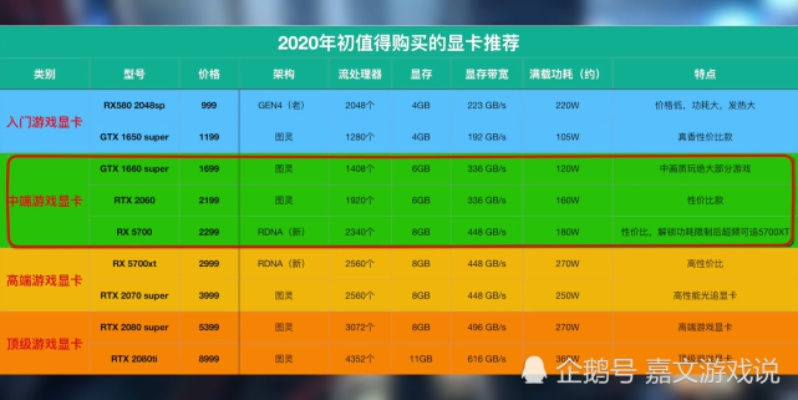 (2021游戏电脑配置清单表及价格)2022年度最新推荐：游戏电脑配置清单表完整解读与详细购买指南