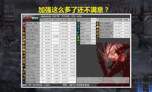 (深空之眼阵容推荐)深空之眼角色强度排行：技能、资质及装备全面分析的终极指南