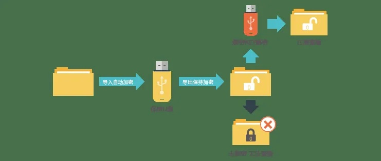 使用u盘恢复软件会不会导致个人隐私信息泄露？该如何确保数据安全？