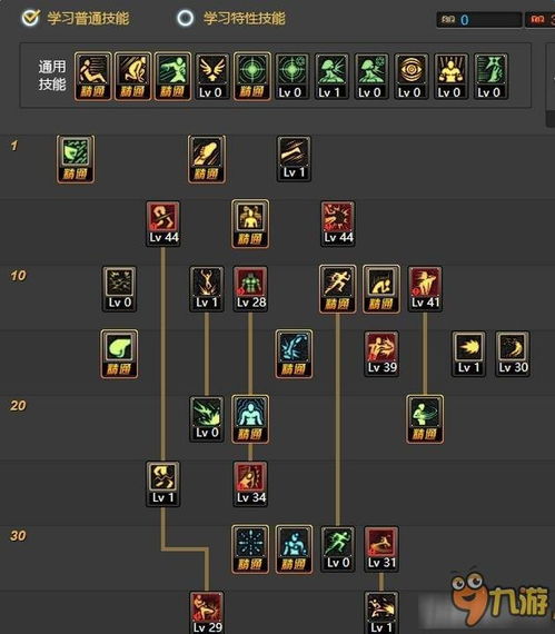 (dnf手游公会系统)Dnf手游公会排位战神如何击败？