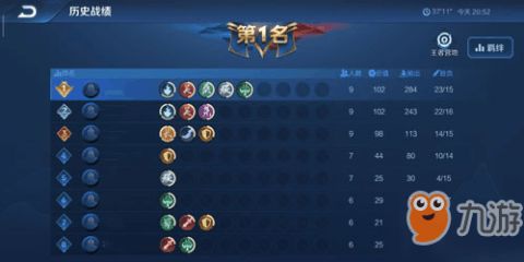 (群英之战活动列表)群英觉醒T0阵容，打造最强王者荣耀阵容，全新战术革命！