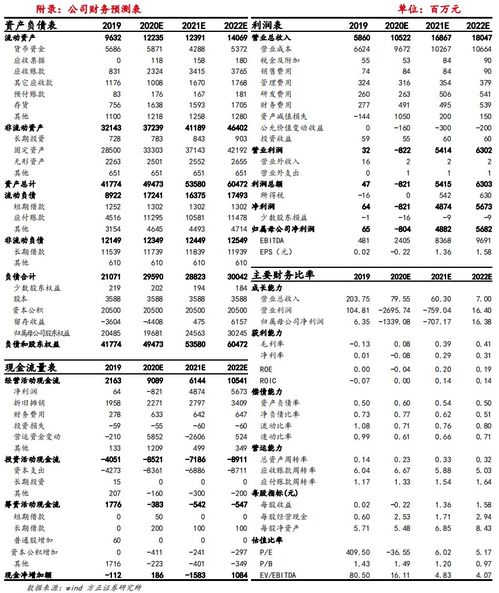 (彩虹城二手房价格)深度分析：彩虹城二手房房价走势与未来价值预期透视