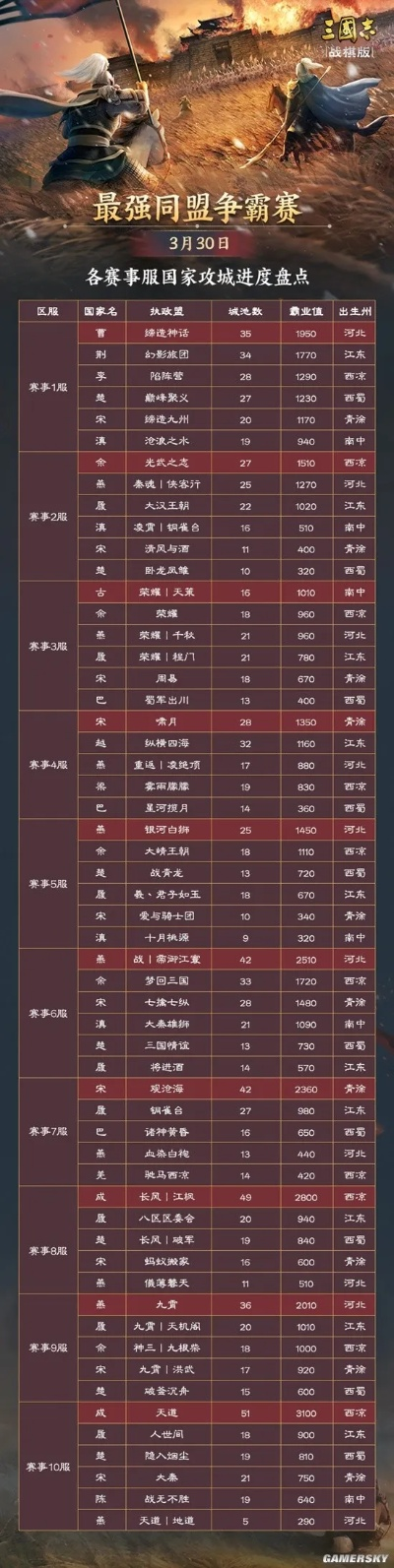 最新更新：2021年征途开服时间表详解 - 掌握先机，享受无延迟游戏体验