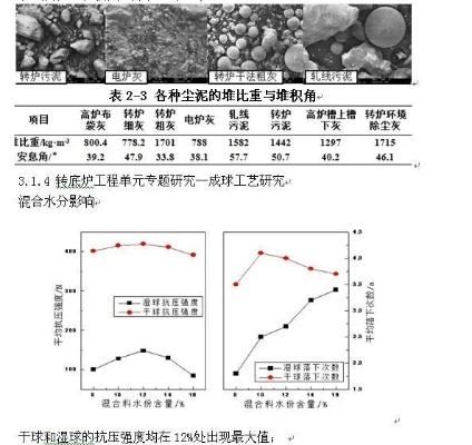 (合金翻沙是怎么操作)合氏合金中翻渣的原因和解决方法探讨