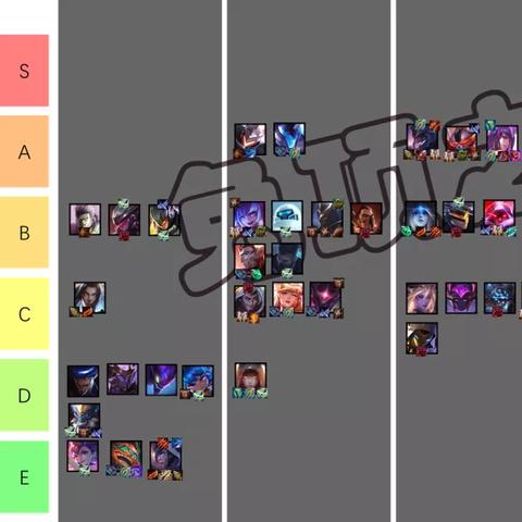 星神纪元枪手角色一览表：详细分析各职业属性及强势组合推荐