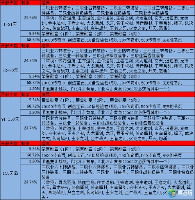 (原始传奇手游皇陵挖宝攻略)古墓探险:原始传奇皇陵挖宝奖励一览表 (原始传奇手游皇陵挖宝攻略)古墓探险:原始传奇皇陵挖宝奖励一览表