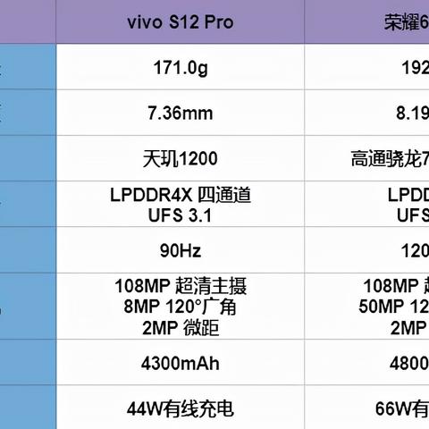 免费下载电脑配置表格模板，让你快速整理电脑硬件信息，提高工作效率！