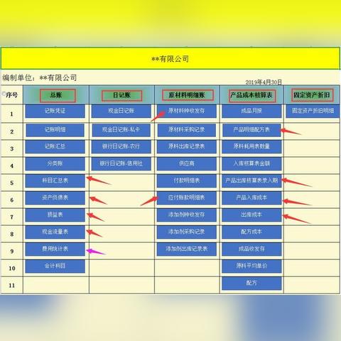 (成本核算软件免费版 哪个好)哪款成本核算软件免费版最好？详细评测和比较解析