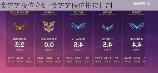 详解金铲铲之战段位等级表：如何通过高效策略快速提升自己的段位等级