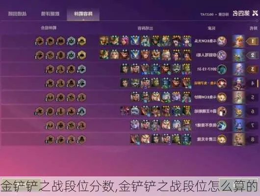 详解金铲铲之战段位等级表:如何通过高效策略快速提升自己的段位等级 详解金铲铲之战段位等级表:如何通过高效策略快速提升自己的段位等级