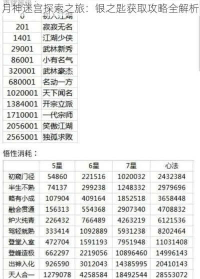 探秘异界之路：以科技和策略深度解读月神的迷宫攻略与快速通过秘籍