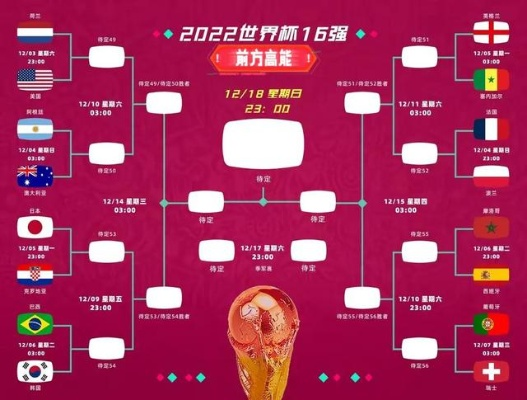 (2018 12强赛总结)202218强赛对阵表图：精彩对决即将上演，看好谁能晋级？