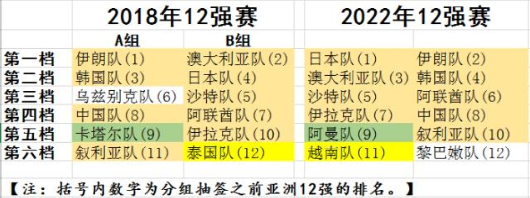 (2018 12强赛总结)202218强赛对阵表图：精彩对决即将上演，看好谁能晋级？