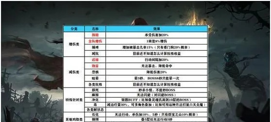 (地下城堡3魂之诗氪金吗)地下城堡3魂之师氪金吗？探讨游戏中氪金对于玩家的影响和意义