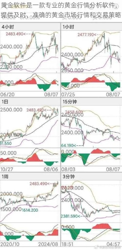 专业现货黄金分析软件推荐与评测：帮助您实现更精准的投资决策