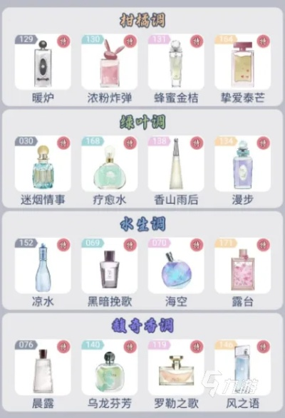 (香水 花香调)花香水猫调香考级攻略：让你轻松通过考试！