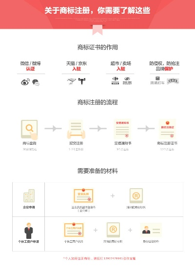 (昊天传奇在线观看)全面解析昊天传奇商标注册的流程与注意事项，助力品牌成功