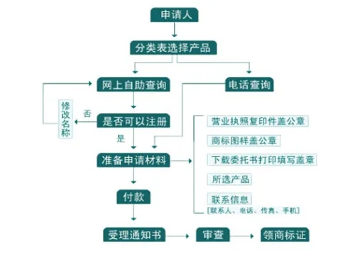 (昊天传奇在线观看)全面解析昊天传奇商标注册的流程与注意事项，助力品牌成功