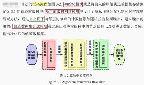 (轨迹预测算法)探讨轨迹预测技术：如何适应环境变化更新律动轨迹
