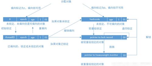 深入研究:挖掘决战白日门引擎充值平台源码的安全性和效率优化要点 深入研究:挖掘决战白日门引擎充值平台源码的安全性和效率优化要点