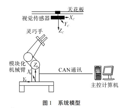 (机械臂末端精度计算)如何准确标定机械手臂末端姿态？一种高精度的标定方法分享