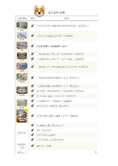 (合作任务成就)70个合合任务一览表：挑战自我，实现梦想，改变人生