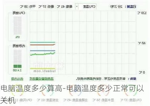 电脑温度达到80度，是否属于正常范围？应该如何有效降低电脑温度？