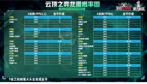 (龙族服务端技术资料)深度解析：'龙族Online'服务端架构设计及运营维护的关键要点