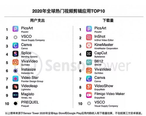 (美图秀秀电脑版怎么视频剪辑)详解使用美图秀秀电脑版进行视频剪辑的步骤和技巧