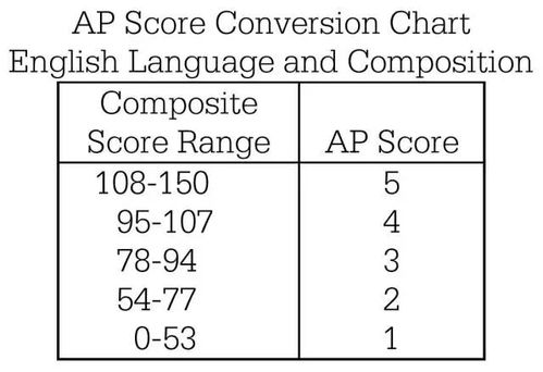 (1/2用分数怎么表示)1/2是几分？用分数化成百分比解析小数形式