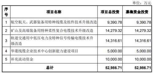 (取消出口退税账务处理)中信证券称取消原料出口退税将影响国际贸易格局