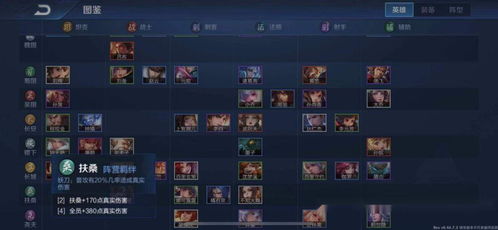 (王者模拟战阵容搭配2020)探讨王者模拟战t0阵容的最佳搭配策略及技巧