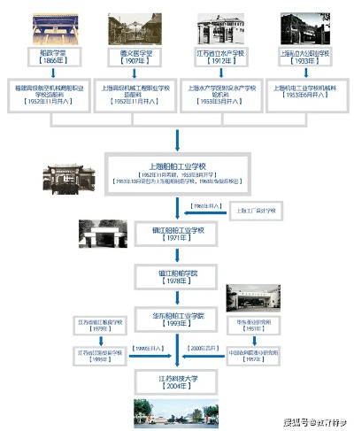 天神学院百度百科全解读：探讨其创校历史、专业设置及毕业生发展路线