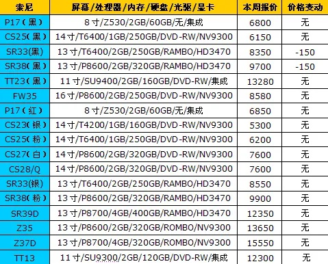 全方位解读1853年笔记本电脑价格一览表:详尽的历史价格对比分析 全方位解读1853年笔记本电脑价格一览表:详尽的历史价格对比分析
