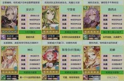 2023年姬斗无双游戏角色排行榜：全新版本登场，谁将称霸无双之巅？