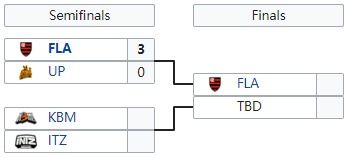 (决赛跟半决赛)比赛进程解读:1/4决赛和半决赛之间的战局差异 (决赛跟半决赛)比赛进程解读:1/4决赛和半决赛之间的战局差异