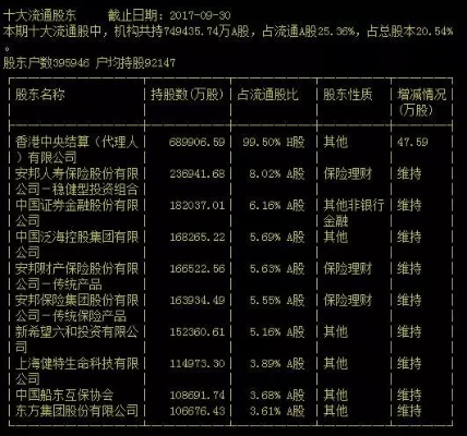 (民生银行十大股东一览)民生银行最新十大股东名单公布，股权结构增添新变化