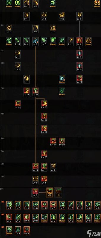 (dnf无双击是谁的技能)DNF100无双版本:全新版本的玩法和装备让你体验不一样的冒险之旅 (dnf无双击是谁的技能)DNF100无双版本:全新版本的玩法和装备让你体验不一样的冒险之旅